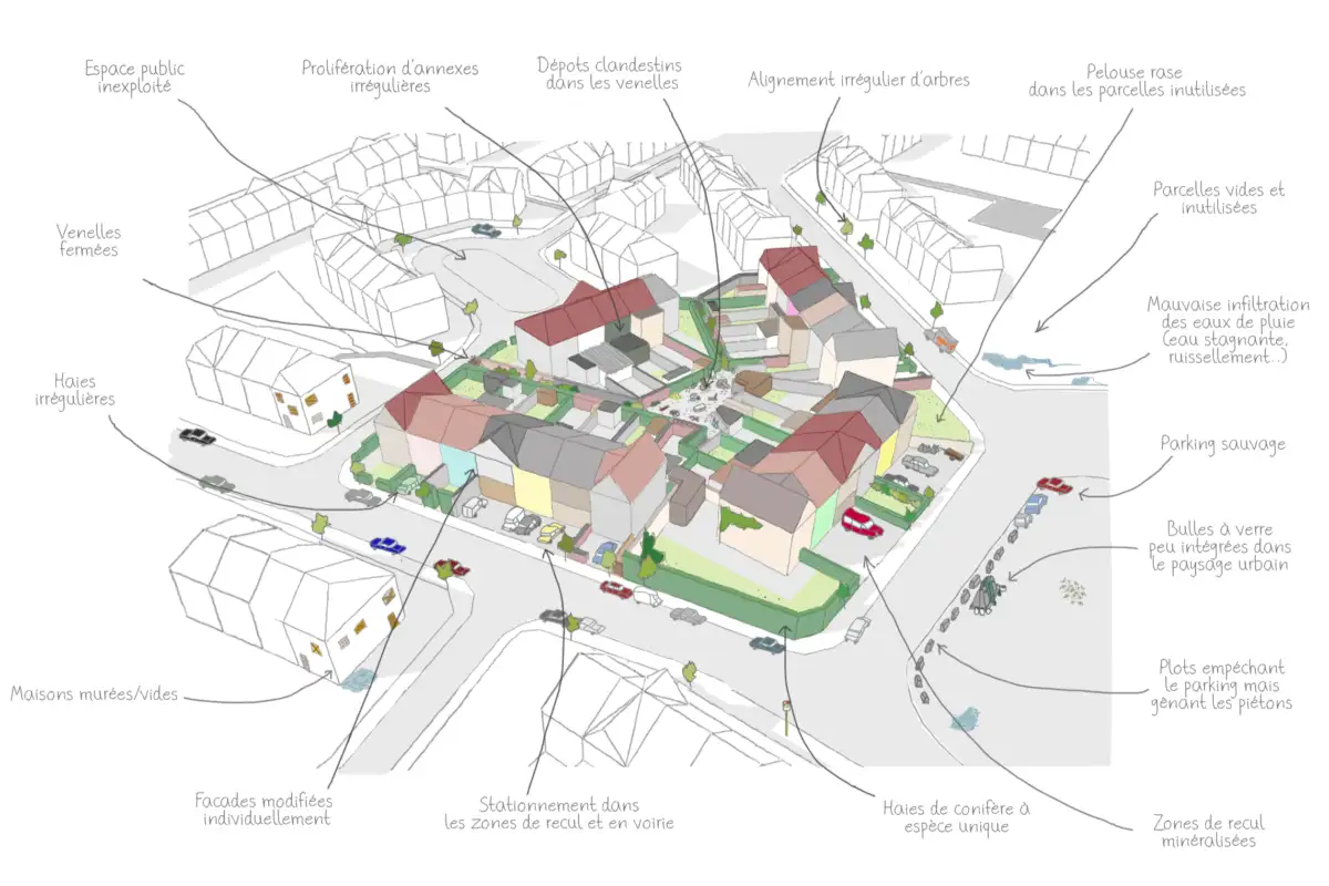 Evaluation de l'Etat Cites Jardins Facilitateur Quartier Durable